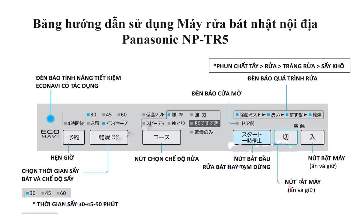 Panasonic NP TR5