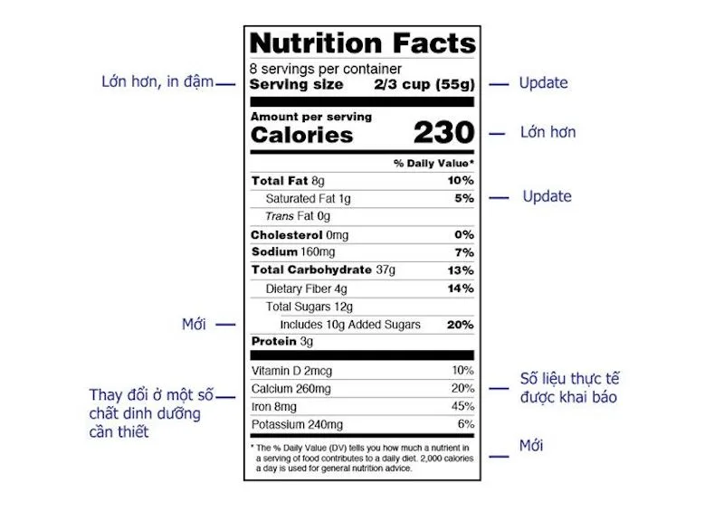 bảng Nutrition Facts